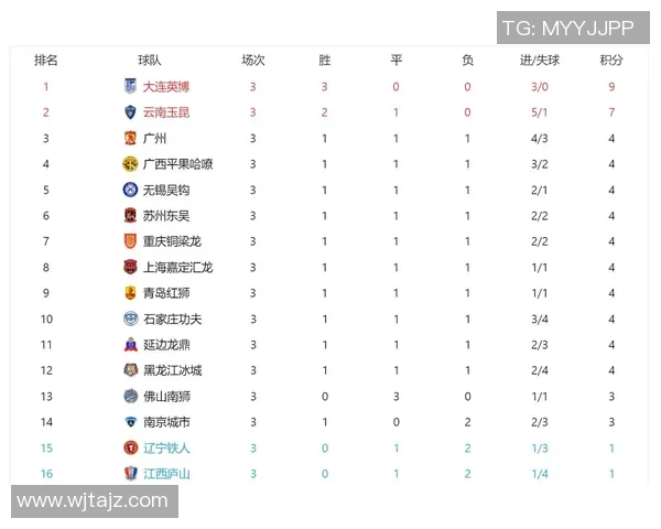 广州排球队以96分领跑冠军赛积分榜展现强劲实力和夺冠信心